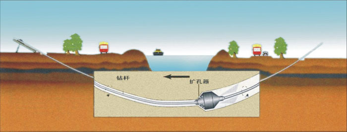 武江非开挖